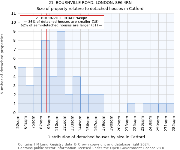 21, BOURNVILLE ROAD, LONDON, SE6 4RN: Size of property relative to detached houses in Catford