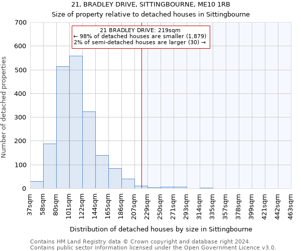 21, BRADLEY DRIVE, SITTINGBOURNE, ME10 1RB: Size of property relative to detached houses in Sittingbourne