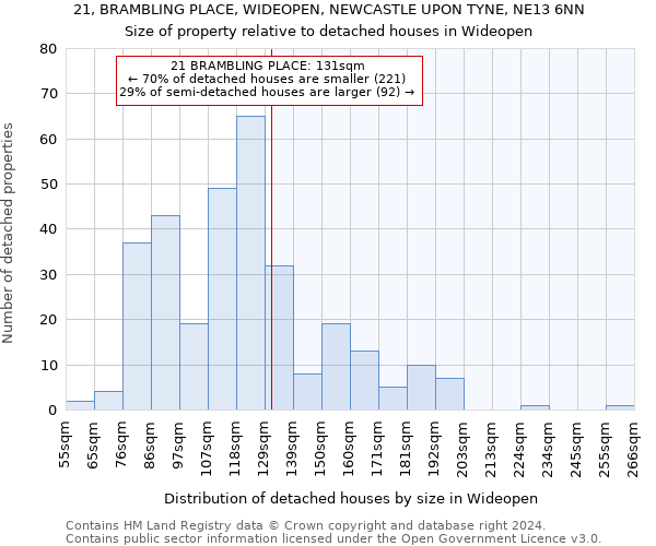 21, BRAMBLING PLACE, WIDEOPEN, NEWCASTLE UPON TYNE, NE13 6NN: Size of property relative to detached houses in Wideopen