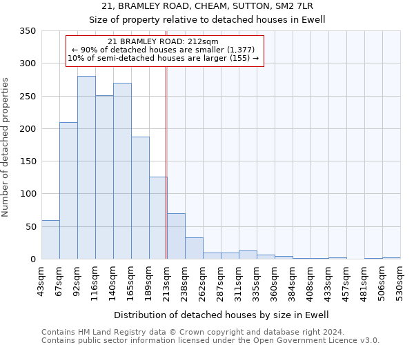 21, BRAMLEY ROAD, CHEAM, SUTTON, SM2 7LR: Size of property relative to detached houses in Ewell