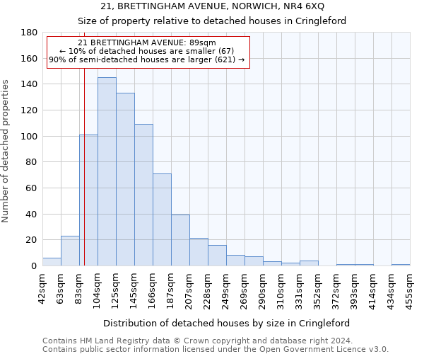 21, BRETTINGHAM AVENUE, NORWICH, NR4 6XQ: Size of property relative to detached houses in Cringleford