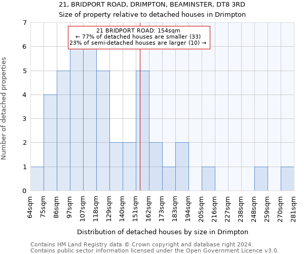 21, BRIDPORT ROAD, DRIMPTON, BEAMINSTER, DT8 3RD: Size of property relative to detached houses in Drimpton