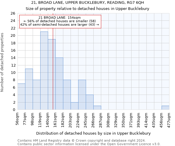 21, BROAD LANE, UPPER BUCKLEBURY, READING, RG7 6QH: Size of property relative to detached houses in Upper Bucklebury