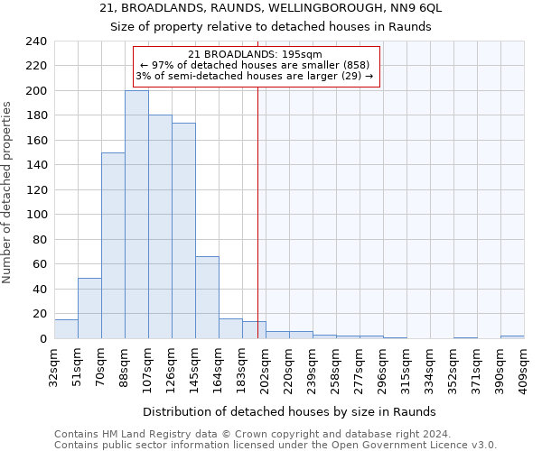 21, BROADLANDS, RAUNDS, WELLINGBOROUGH, NN9 6QL: Size of property relative to detached houses in Raunds