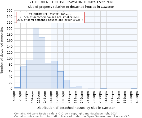 21, BRUDENELL CLOSE, CAWSTON, RUGBY, CV22 7GN: Size of property relative to detached houses in Cawston