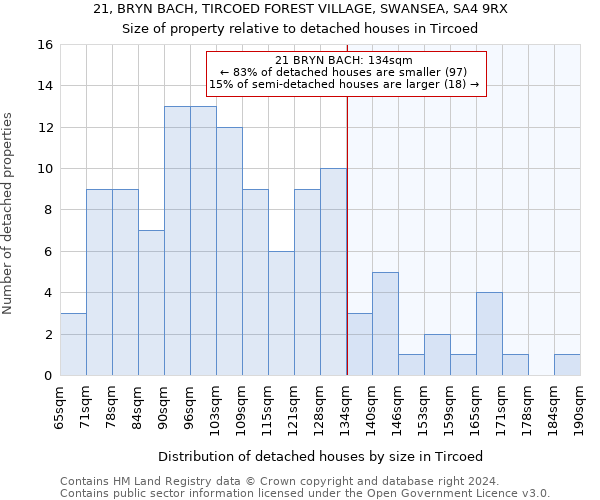 21, BRYN BACH, TIRCOED FOREST VILLAGE, SWANSEA, SA4 9RX: Size of property relative to detached houses in Tircoed