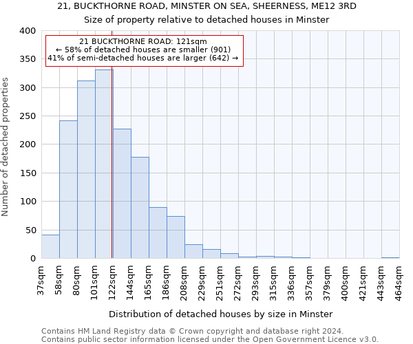 21, BUCKTHORNE ROAD, MINSTER ON SEA, SHEERNESS, ME12 3RD: Size of property relative to detached houses in Minster