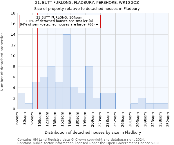 21, BUTT FURLONG, FLADBURY, PERSHORE, WR10 2QZ: Size of property relative to detached houses in Fladbury