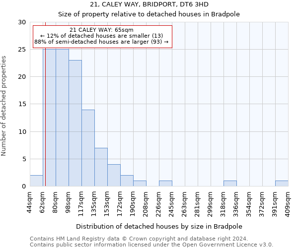 21, CALEY WAY, BRIDPORT, DT6 3HD: Size of property relative to detached houses in Bradpole