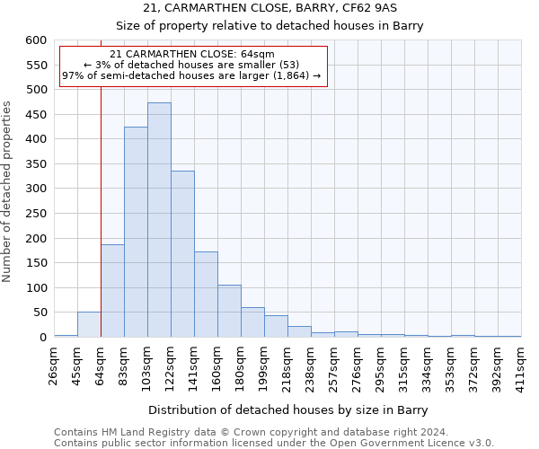 21, CARMARTHEN CLOSE, BARRY, CF62 9AS: Size of property relative to detached houses in Barry