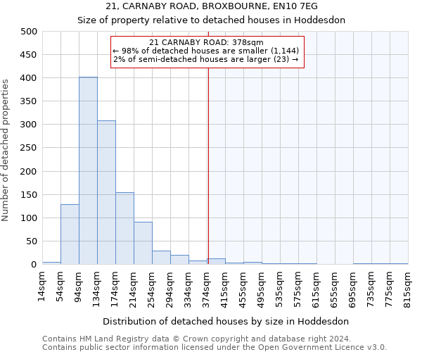 21, CARNABY ROAD, BROXBOURNE, EN10 7EG: Size of property relative to detached houses in Hoddesdon