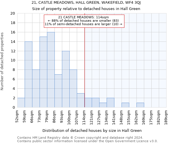 21, CASTLE MEADOWS, HALL GREEN, WAKEFIELD, WF4 3QJ: Size of property relative to detached houses in Hall Green