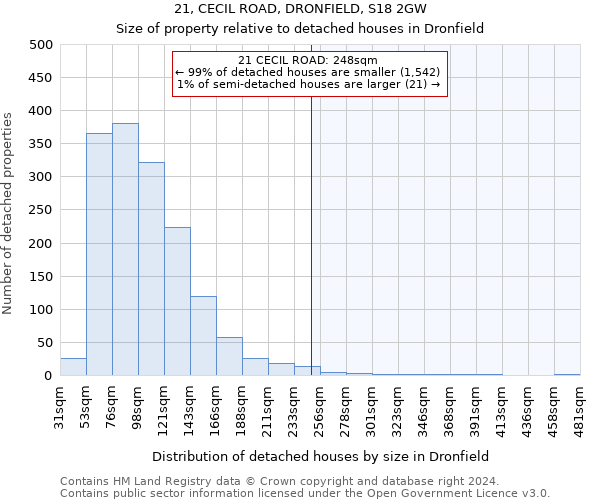 21, CECIL ROAD, DRONFIELD, S18 2GW: Size of property relative to detached houses in Dronfield