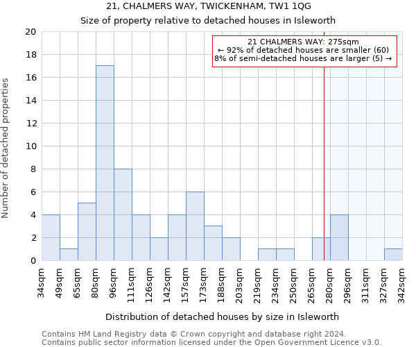 21, CHALMERS WAY, TWICKENHAM, TW1 1QG: Size of property relative to detached houses in Isleworth