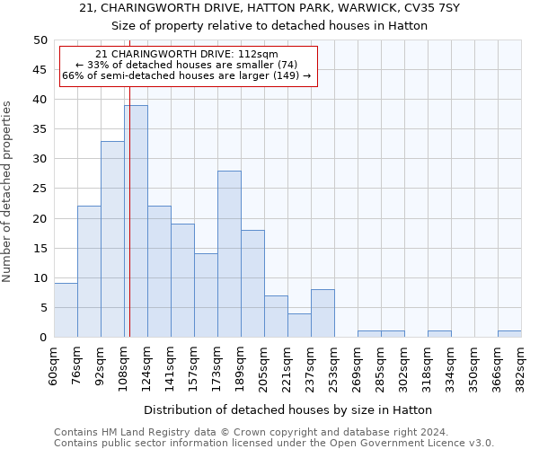 21, CHARINGWORTH DRIVE, HATTON PARK, WARWICK, CV35 7SY: Size of property relative to detached houses in Hatton