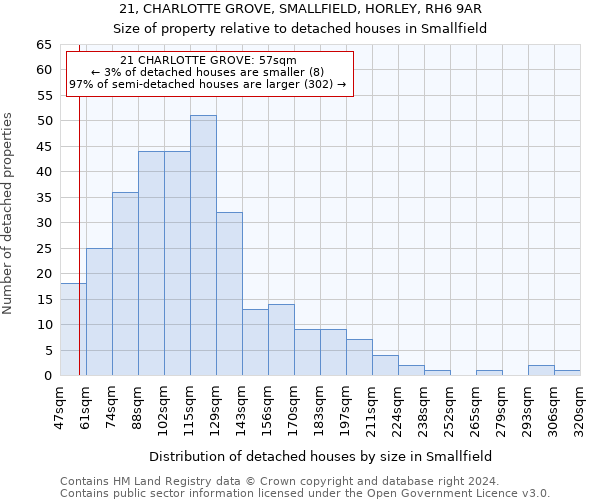 21, CHARLOTTE GROVE, SMALLFIELD, HORLEY, RH6 9AR: Size of property relative to detached houses in Smallfield