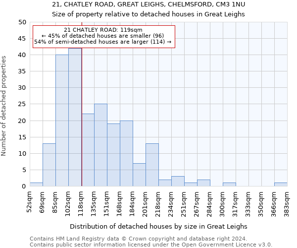 21, CHATLEY ROAD, GREAT LEIGHS, CHELMSFORD, CM3 1NU: Size of property relative to detached houses in Great Leighs