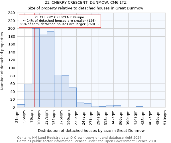 21, CHERRY CRESCENT, DUNMOW, CM6 1TZ: Size of property relative to detached houses in Great Dunmow