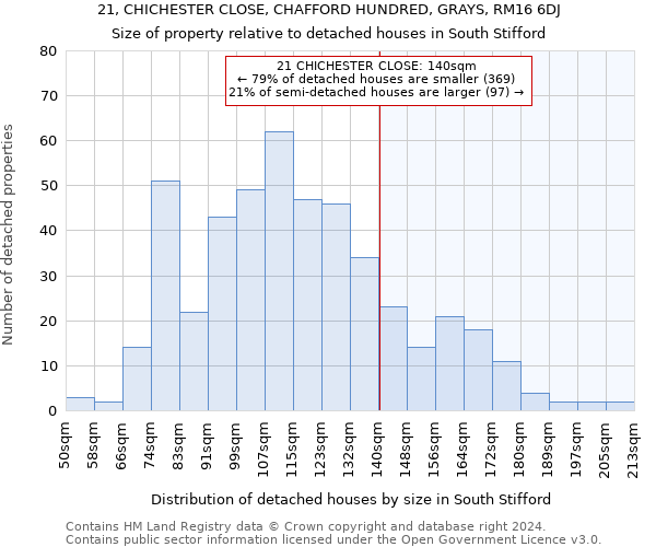 21, CHICHESTER CLOSE, CHAFFORD HUNDRED, GRAYS, RM16 6DJ: Size of property relative to detached houses in South Stifford