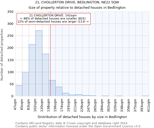 21, CHOLLERTON DRIVE, BEDLINGTON, NE22 5QW: Size of property relative to detached houses in Bedlington