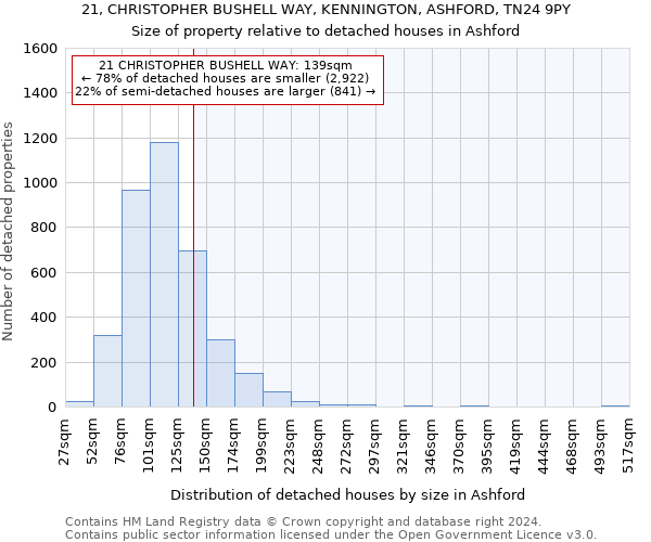 21, CHRISTOPHER BUSHELL WAY, KENNINGTON, ASHFORD, TN24 9PY: Size of property relative to detached houses in Ashford