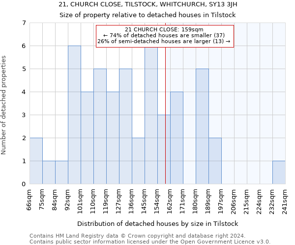 21, CHURCH CLOSE, TILSTOCK, WHITCHURCH, SY13 3JH: Size of property relative to detached houses in Tilstock