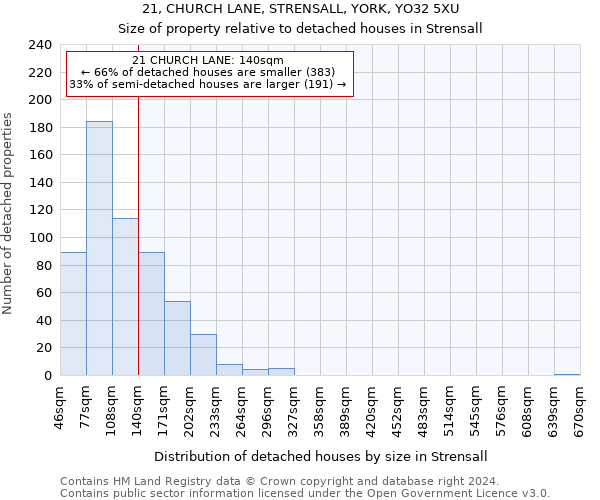 21, CHURCH LANE, STRENSALL, YORK, YO32 5XU: Size of property relative to detached houses in Strensall