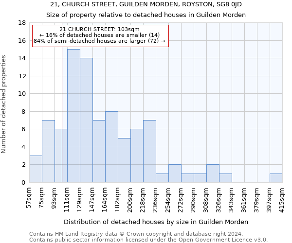 21, CHURCH STREET, GUILDEN MORDEN, ROYSTON, SG8 0JD: Size of property relative to detached houses in Guilden Morden