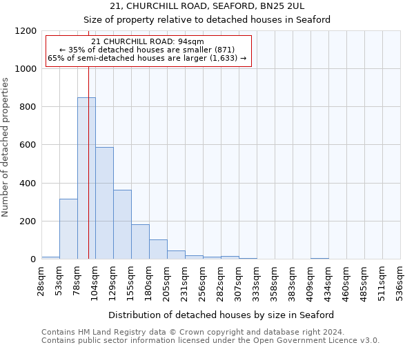 21, CHURCHILL ROAD, SEAFORD, BN25 2UL: Size of property relative to detached houses in Seaford