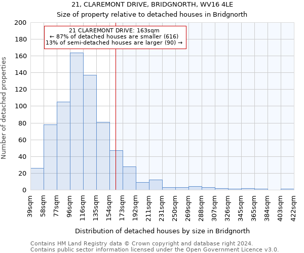 21, CLAREMONT DRIVE, BRIDGNORTH, WV16 4LE: Size of property relative to detached houses in Bridgnorth