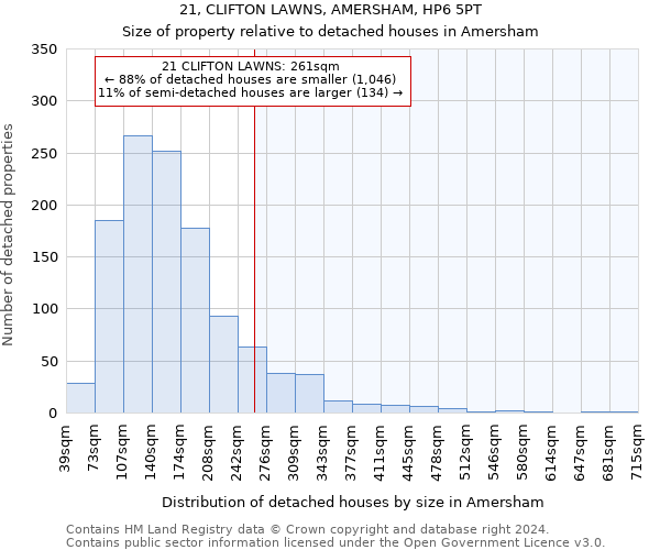 21, CLIFTON LAWNS, AMERSHAM, HP6 5PT: Size of property relative to detached houses in Amersham