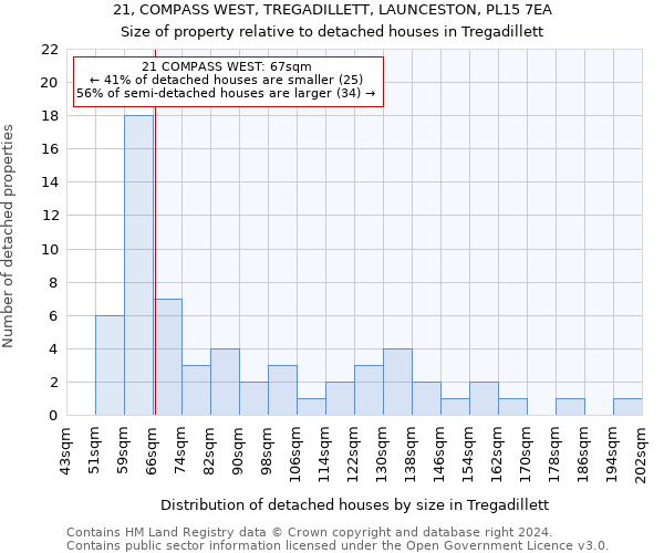 21, COMPASS WEST, TREGADILLETT, LAUNCESTON, PL15 7EA: Size of property relative to detached houses in Tregadillett