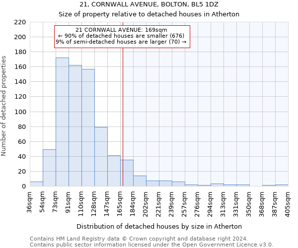 21, CORNWALL AVENUE, BOLTON, BL5 1DZ: Size of property relative to detached houses in Atherton