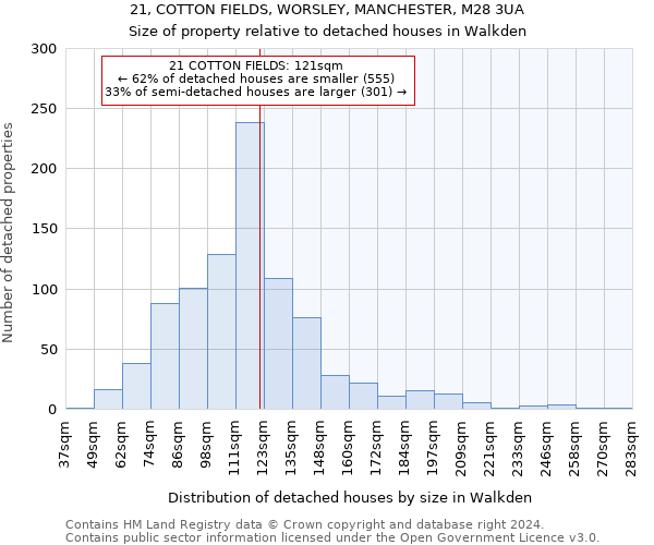 21, COTTON FIELDS, WORSLEY, MANCHESTER, M28 3UA: Size of property relative to detached houses in Walkden