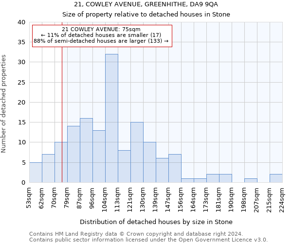 21, COWLEY AVENUE, GREENHITHE, DA9 9QA: Size of property relative to detached houses in Stone