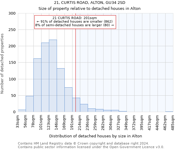 21, CURTIS ROAD, ALTON, GU34 2SD: Size of property relative to detached houses in Alton