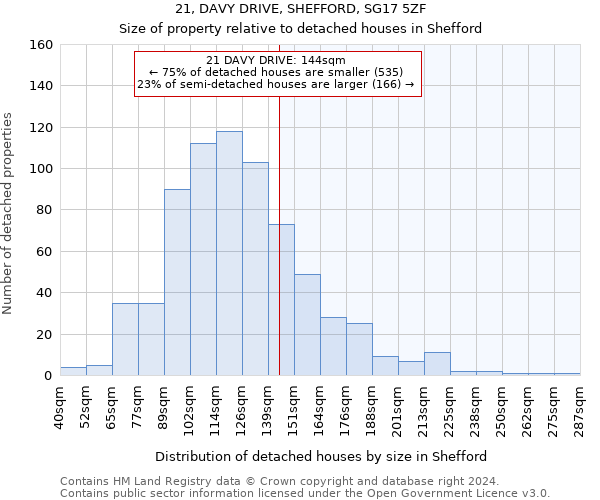 21, DAVY DRIVE, SHEFFORD, SG17 5ZF: Size of property relative to detached houses in Shefford