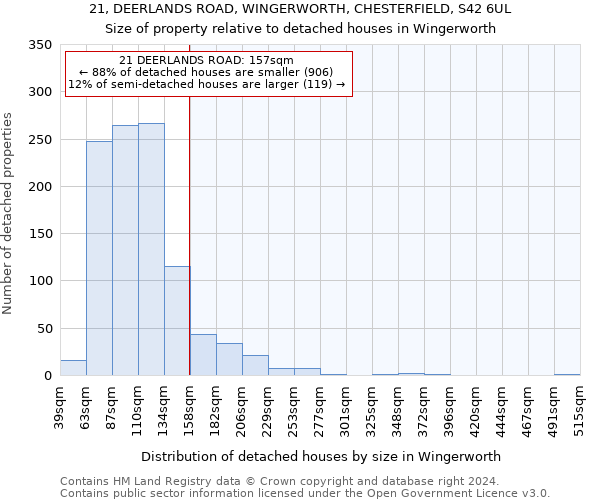 21, DEERLANDS ROAD, WINGERWORTH, CHESTERFIELD, S42 6UL: Size of property relative to detached houses in Wingerworth