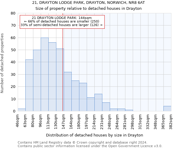 21, DRAYTON LODGE PARK, DRAYTON, NORWICH, NR8 6AT: Size of property relative to detached houses in Drayton