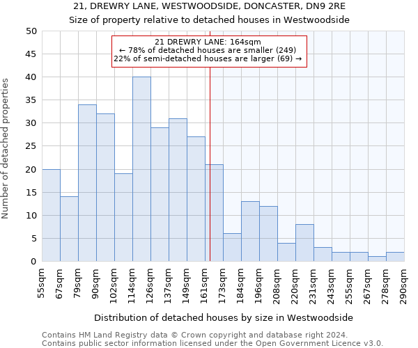 21, DREWRY LANE, WESTWOODSIDE, DONCASTER, DN9 2RE: Size of property relative to detached houses in Westwoodside