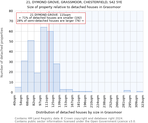 21, DYMOND GROVE, GRASSMOOR, CHESTERFIELD, S42 5YE: Size of property relative to detached houses in Grassmoor