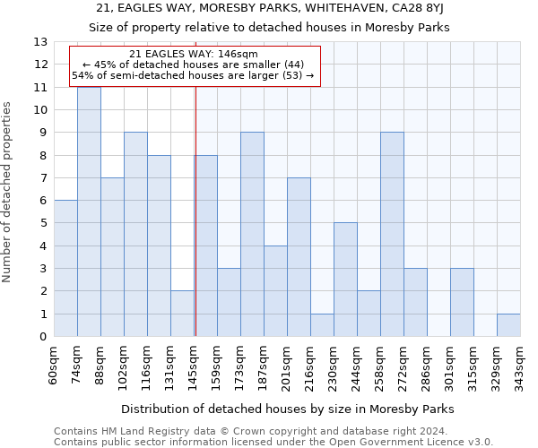 21, EAGLES WAY, MORESBY PARKS, WHITEHAVEN, CA28 8YJ: Size of property relative to detached houses in Moresby Parks