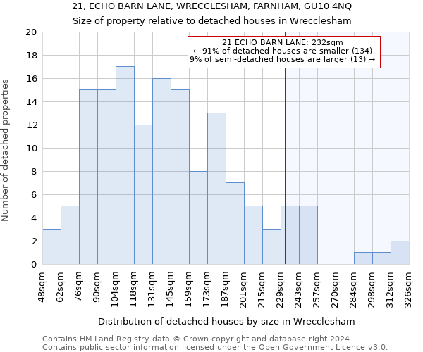 21, ECHO BARN LANE, WRECCLESHAM, FARNHAM, GU10 4NQ: Size of property relative to detached houses in Wrecclesham