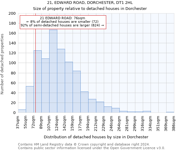 21, EDWARD ROAD, DORCHESTER, DT1 2HL: Size of property relative to detached houses in Dorchester