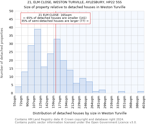 21, ELM CLOSE, WESTON TURVILLE, AYLESBURY, HP22 5SS: Size of property relative to detached houses in Weston Turville