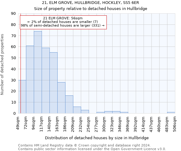 21, ELM GROVE, HULLBRIDGE, HOCKLEY, SS5 6ER: Size of property relative to detached houses in Hullbridge