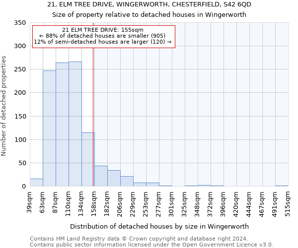 21, ELM TREE DRIVE, WINGERWORTH, CHESTERFIELD, S42 6QD: Size of property relative to detached houses in Wingerworth