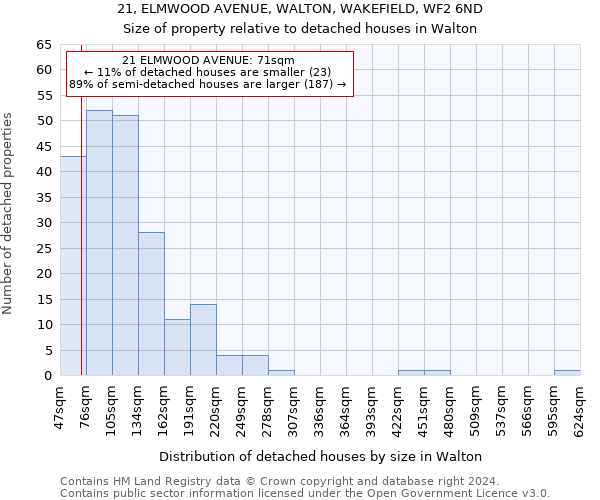 21, ELMWOOD AVENUE, WALTON, WAKEFIELD, WF2 6ND: Size of property relative to detached houses in Walton