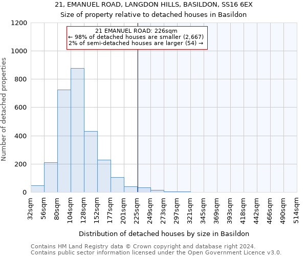 21, EMANUEL ROAD, LANGDON HILLS, BASILDON, SS16 6EX: Size of property relative to detached houses in Basildon