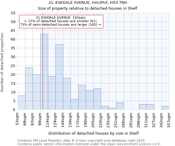 21, ESKDALE AVENUE, HALIFAX, HX3 7NH: Size of property relative to detached houses in Shelf